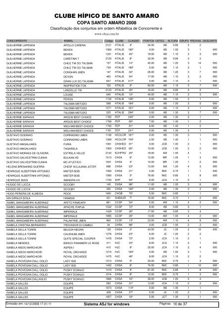 Resultado Final - Ranking Copa Sto Amaro 2008 em ordem alfabética