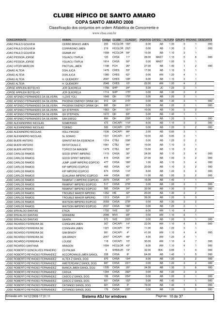 Resultado Final - Ranking Copa Sto Amaro 2008 em ordem alfabética