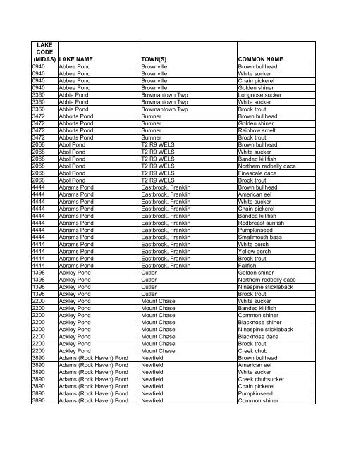 Lake Fish of Maine (DIFW list) [pdf] - Maine Audubon