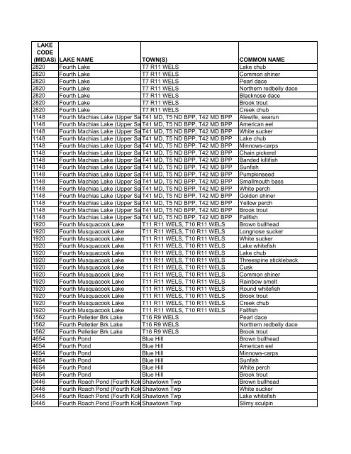 Lake Fish of Maine (DIFW list) [pdf] - Maine Audubon