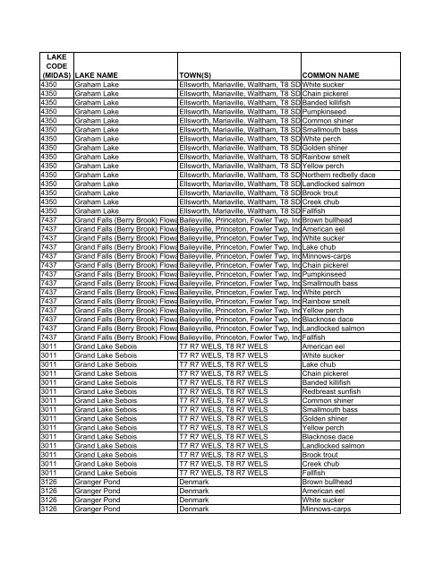 Lake Fish of Maine (DIFW list) [pdf] - Maine Audubon