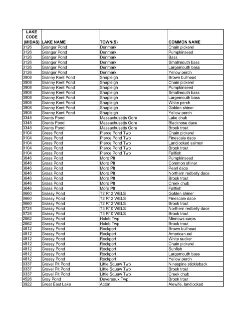 Lake Fish of Maine (DIFW list) [pdf] - Maine Audubon