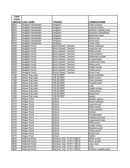 Lake Fish of Maine (DIFW list) [pdf] - Maine Audubon