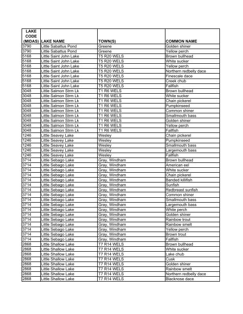 Lake Fish of Maine (DIFW list) [pdf] - Maine Audubon