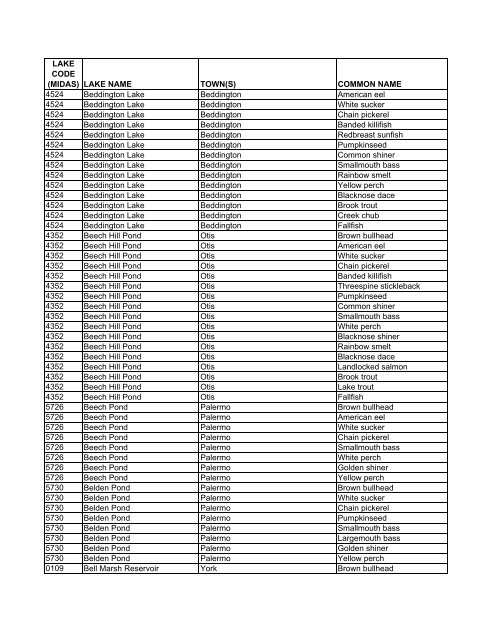 Lake Fish of Maine (DIFW list) [pdf] - Maine Audubon