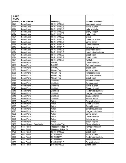 Lake Fish of Maine (DIFW list) [pdf] - Maine Audubon