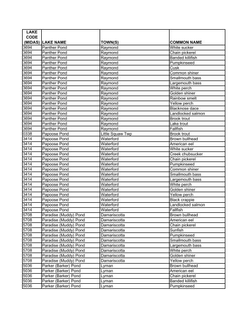 Lake Fish of Maine (DIFW list) [pdf] - Maine Audubon