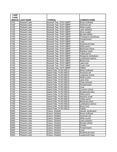 Lake Fish of Maine (DIFW list) [pdf] - Maine Audubon