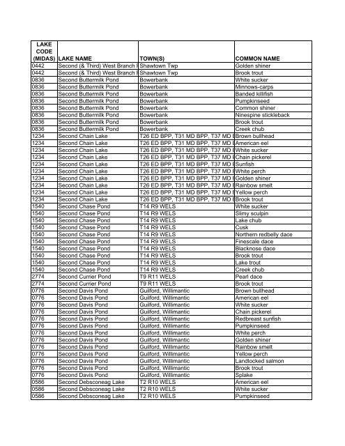 Lake Fish of Maine (DIFW list) [pdf] - Maine Audubon