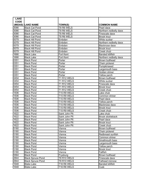 Lake Fish of Maine (DIFW list) [pdf] - Maine Audubon