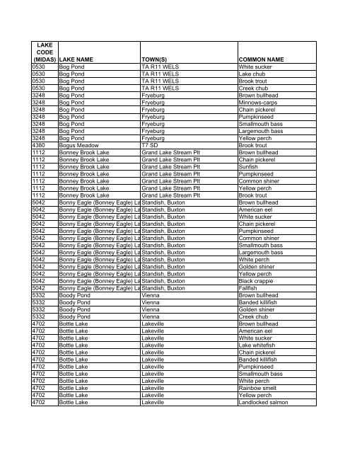 Lake Fish of Maine (DIFW list) [pdf] - Maine Audubon