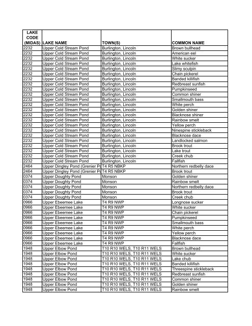 Lake Fish of Maine (DIFW list) [pdf] - Maine Audubon