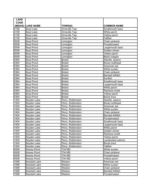 Lake Fish of Maine (DIFW list) [pdf] - Maine Audubon