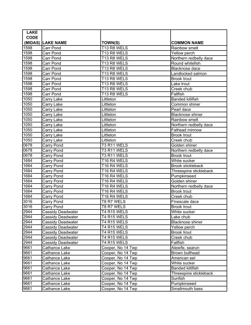 Lake Fish of Maine (DIFW list) [pdf] - Maine Audubon