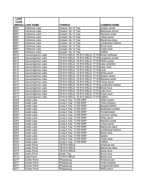 Lake Fish of Maine (DIFW list) [pdf] - Maine Audubon