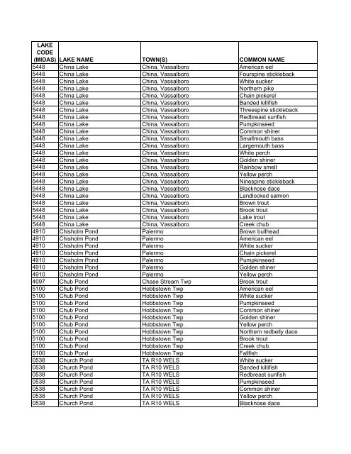 Lake Fish of Maine (DIFW list) [pdf] - Maine Audubon