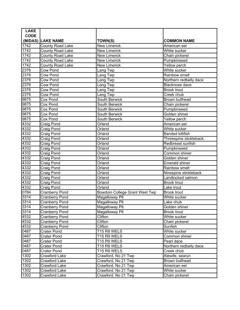 Lake Fish of Maine (DIFW list) [pdf] - Maine Audubon