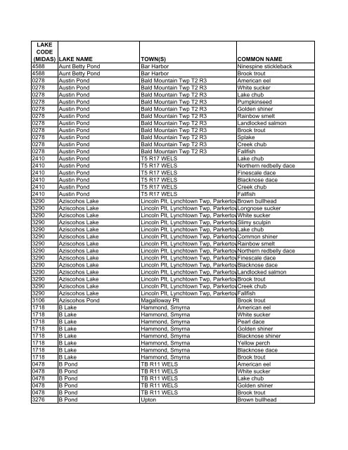 Lake Fish of Maine (DIFW list) [pdf] - Maine Audubon