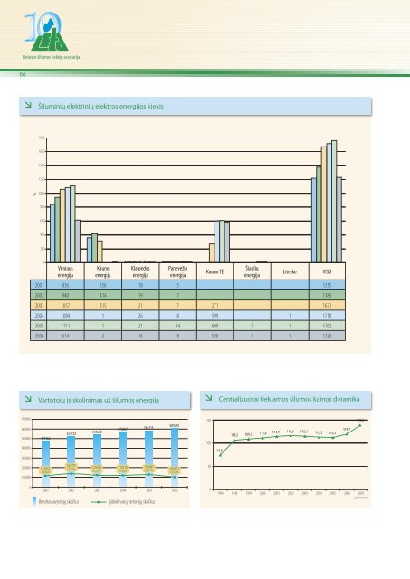 atsisiÃ…Â³sti leidinÃ„Â¯ (lietuviÃ…Â³ kalba) (pdf failas) - Lietuvos Ã…Â¡ilumos tiekÃ„Â—jÃ…Â³ ...