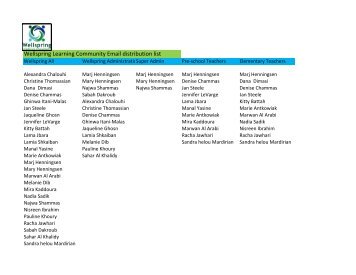 WLC Email Distribution List.xlsx - Wellspring Learning Community