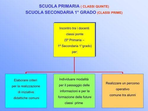 SCUOLA PRIMARIA