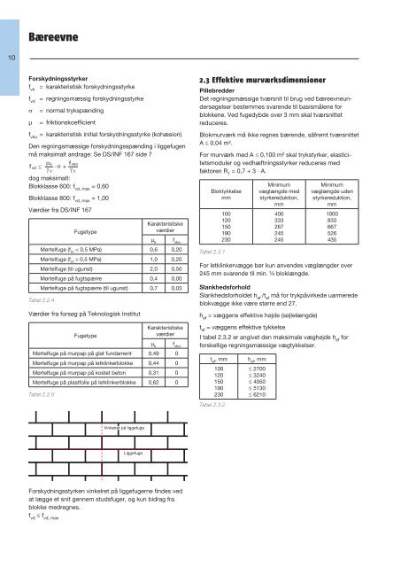 Letklinkerblokke Dimensionering af murværk - Dansk Byggeri