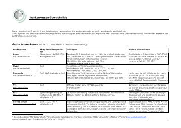 Krankenkassen - SBO-TCM