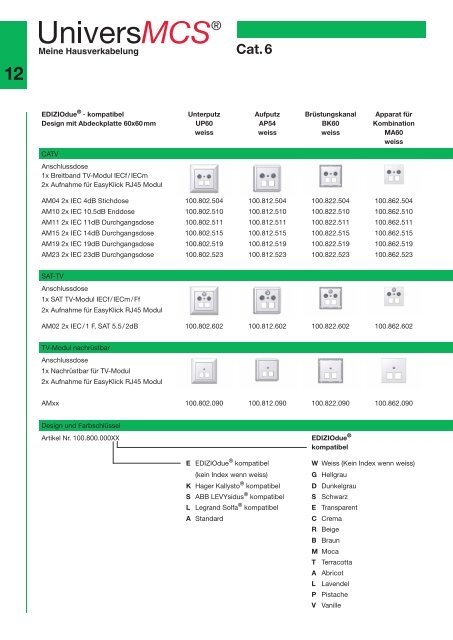 Hausverkabelung Univers MCS - Kablan AG