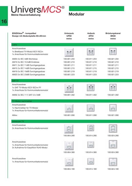 Hausverkabelung Univers MCS - Kablan AG