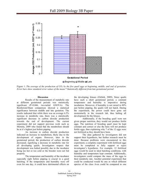 Saddleback Journal of Biology - Saddleback College