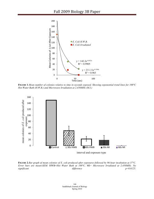 Saddleback Journal of Biology - Saddleback College