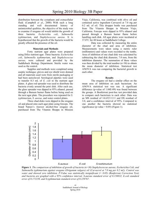 Saddleback Journal of Biology - Saddleback College