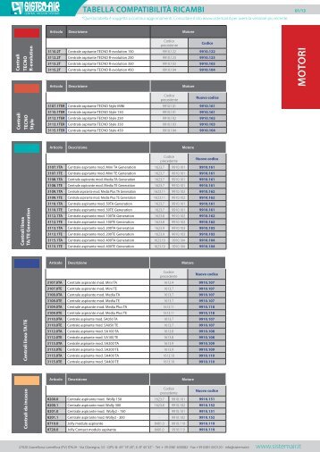 tabella compatibilitÃƒÂ  ricambi - Sistem Air