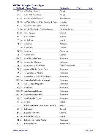 Club Listing by Dance Name - International Folk Dance, Dayton and ...