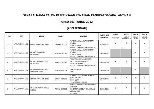 Senarai calon Zon Tengah - Jabatan Kemajuan Islam Malaysia