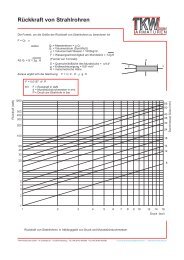 Diagramme - Gentsch Brandschutz