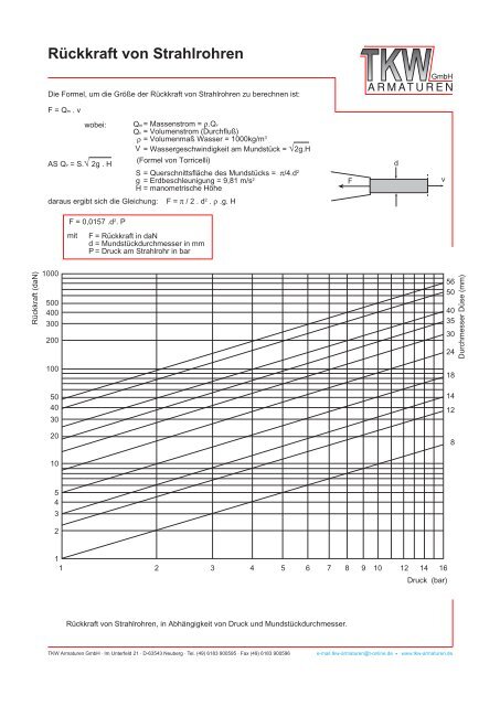 Diagramme - Gentsch Brandschutz