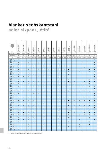 blankstahl acier ÃƒÂ©tirÃƒÂ© - SCHMOLZ-BICKENBACH.CH