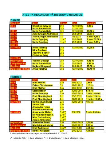 Tjek denne liste (pdf) - Risskov Gymnasium