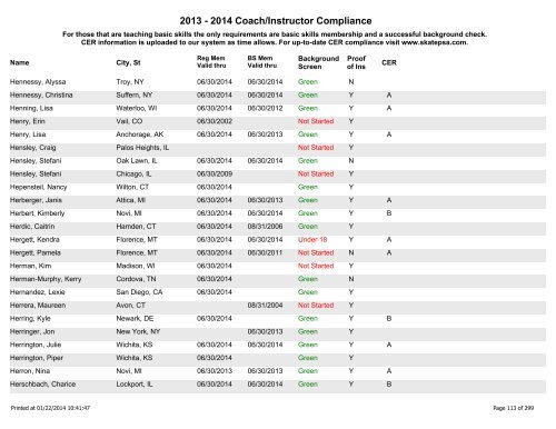 2012-13 Registered Coaches - Alphabetical - US Figure Skating