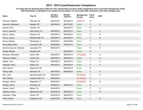 2012-13 Registered Coaches - Alphabetical - US Figure Skating