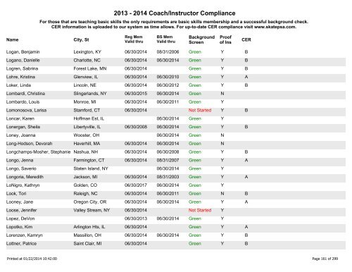 2012-13 Registered Coaches - Alphabetical - US Figure Skating