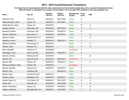 2012-13 Registered Coaches - Alphabetical - US Figure Skating