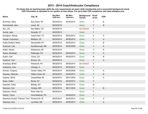 2012-13 Registered Coaches - Alphabetical - US Figure Skating