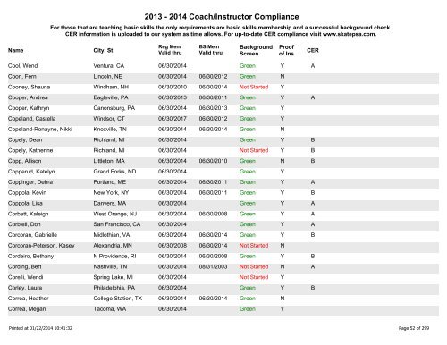 2012-13 Registered Coaches - Alphabetical - US Figure Skating