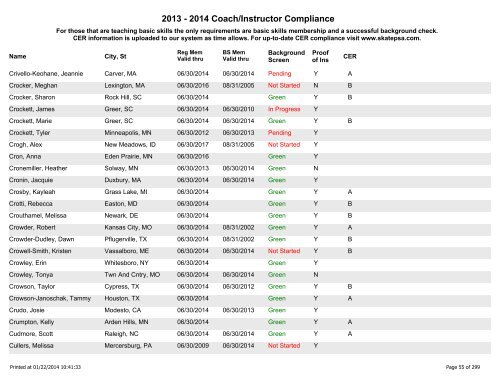 2012-13 Registered Coaches - Alphabetical - US Figure Skating