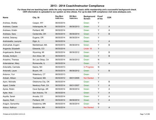 2012-13 Registered Coaches - Alphabetical - US Figure Skating