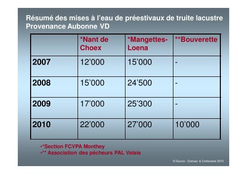 sauvegarde de la truite lacustre valaisanne - Fishfinder.ch