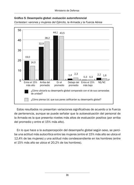 Descargar documento en PDF - Ministerio de Defensa