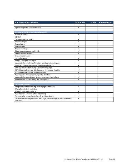 Funktionsübersicht & Fragebogen